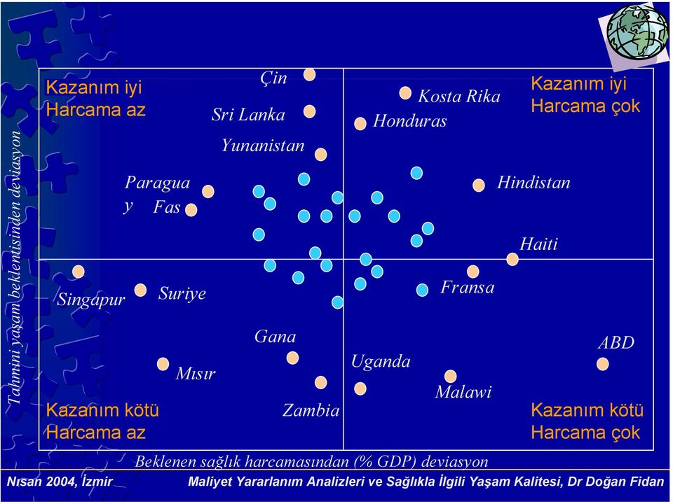 Zambia Kosta Rika Honduras Uganda Fransa Malawi Kazanım iyi Harcama çok