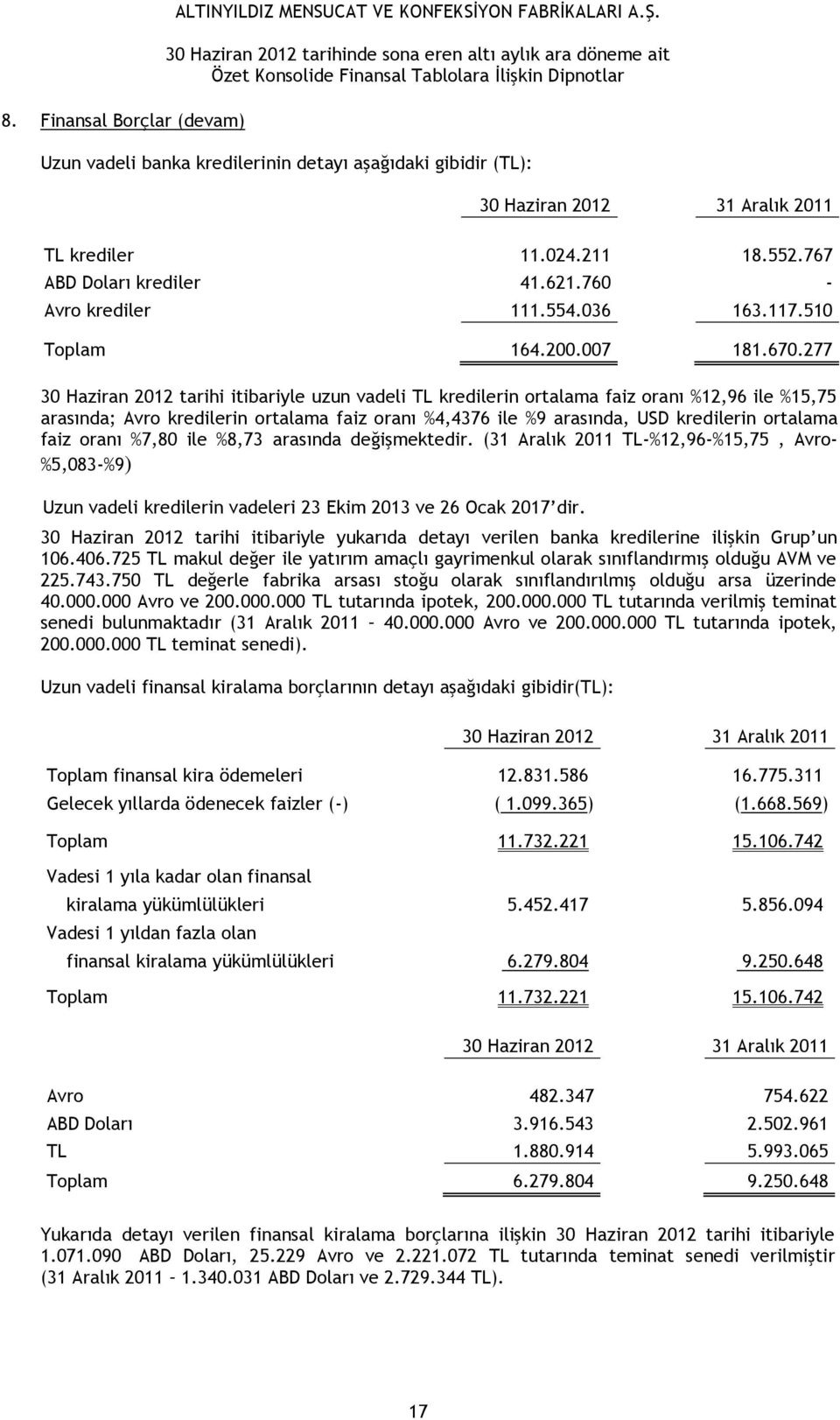 277 30 Haziran 2012 tarihi itibariyle uzun vadeli TL kredilerin ortalama faiz oranı %12,96 ile %15,75 arasında; Avro kredilerin ortalama faiz oranı %4,4376 ile %9 arasında, USD kredilerin ortalama