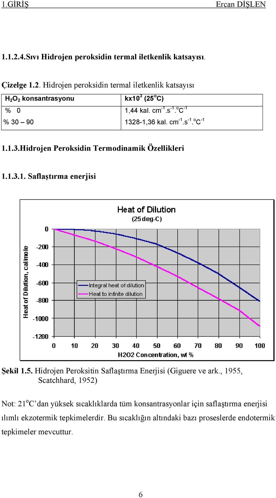Hidrojen Peroksitin Saflaştırma Enerjisi (Giguere ve ark.