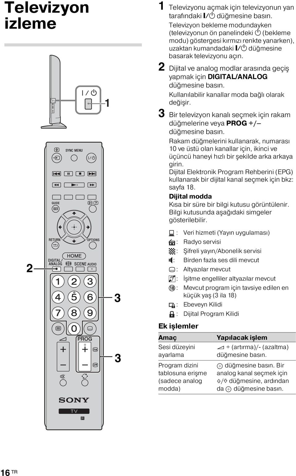 3 Bir televizyon kanalı seçmek için rakam düğmelerine veya PROG +/ Rakam düğmelerini kullanarak, numarası 10 ve üstü olan kanallar için, ikinci ve üçüncü haneyi hızlı bir şekilde arka arkaya girin.