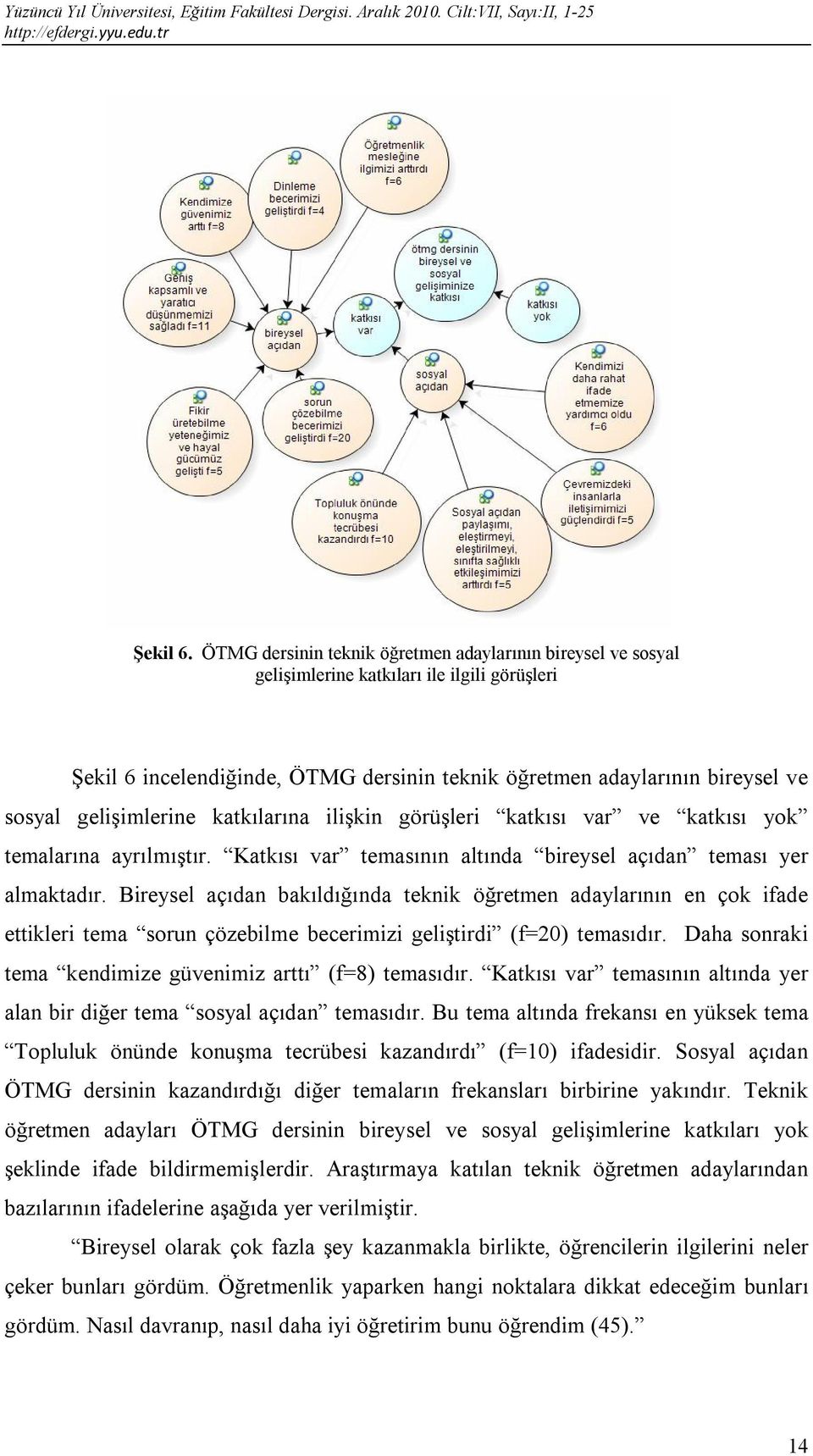 gelişimlerine katkılarına ilişkin görüşleri katkısı var ve katkısı yok temalarına ayrılmıştır. Katkısı var temasının altında bireysel açıdan teması yer almaktadır.