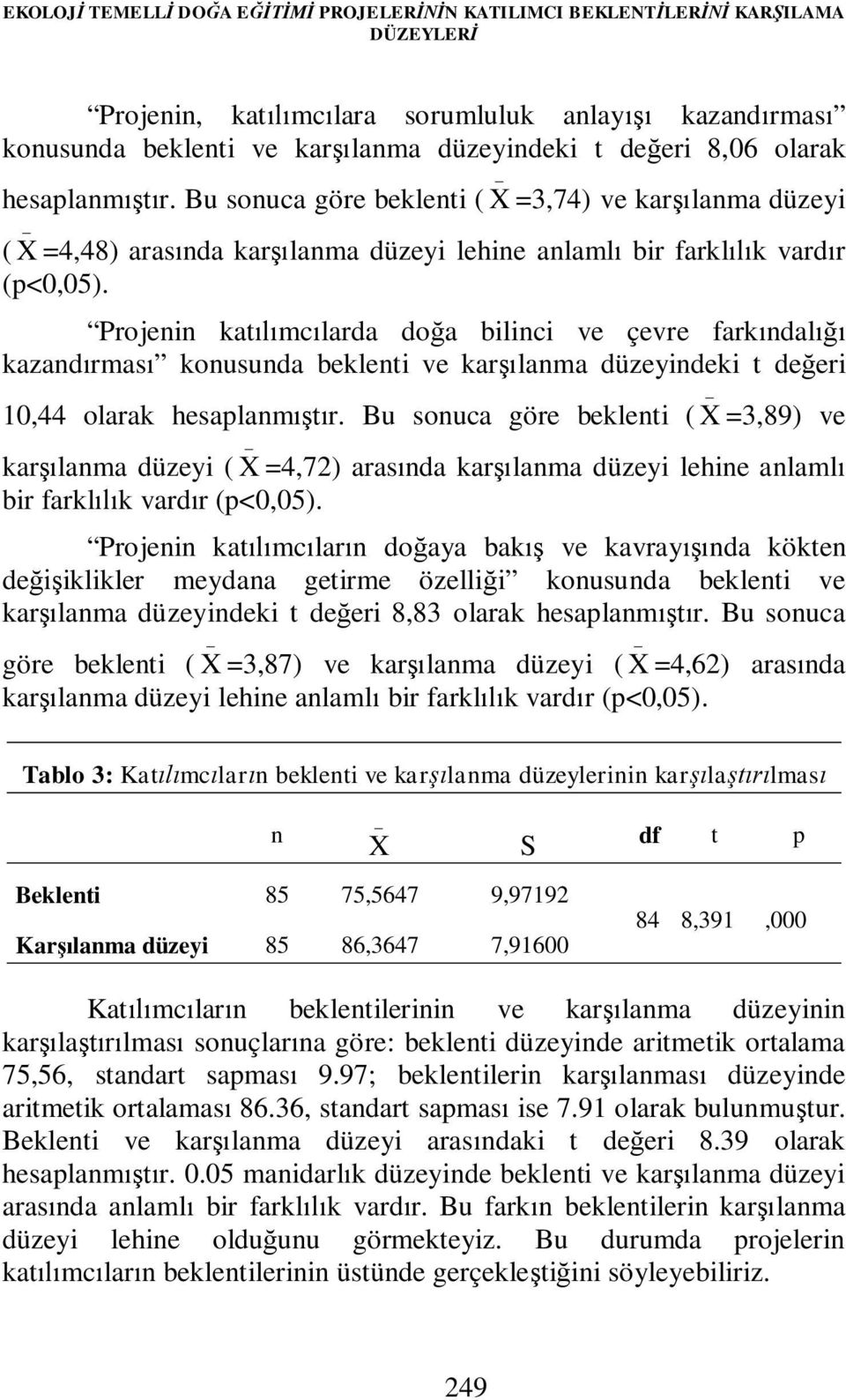 Projenin katılımcılarda doğa bilinci ve çevre farkındalığı kazandırması konusunda beklenti ve karşılanma düzeyindeki t değeri 10,44 olarak hesaplanmıştır.