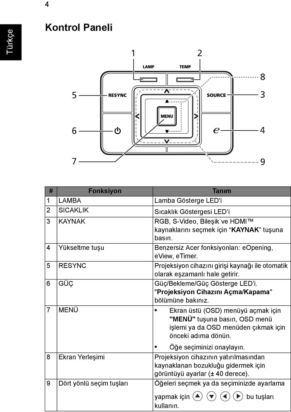 6 GÜÇ Güç/Bekleme/Güç Gösterge LED i. "Projeksiyon Cihazını Açma/Kapama" bölümüne bakınız.