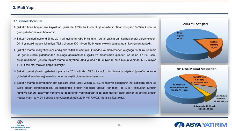 2014 yılındaki toplam 1,6 milyar TL lik cironun 300 milyon TL lik kısmı elektrik satışlarından kaynaklanmaktadır.