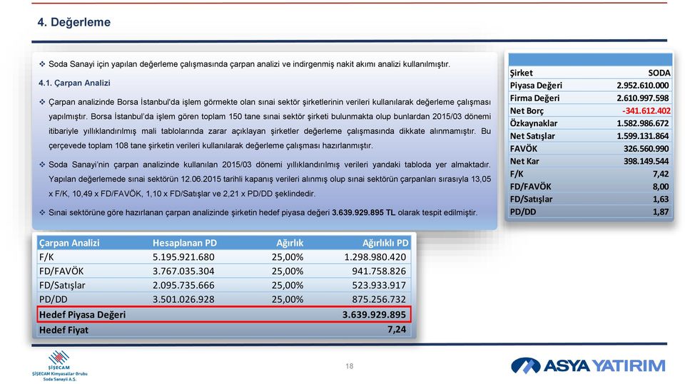 Borsa İstanbul da işlem gören toplam 150 tane sınai sektör şirketi bulunmakta olup bunlardan 2015/03 dönemi itibariyle yıllıklandırılmış mali tablolarında zarar açıklayan şirketler değerleme