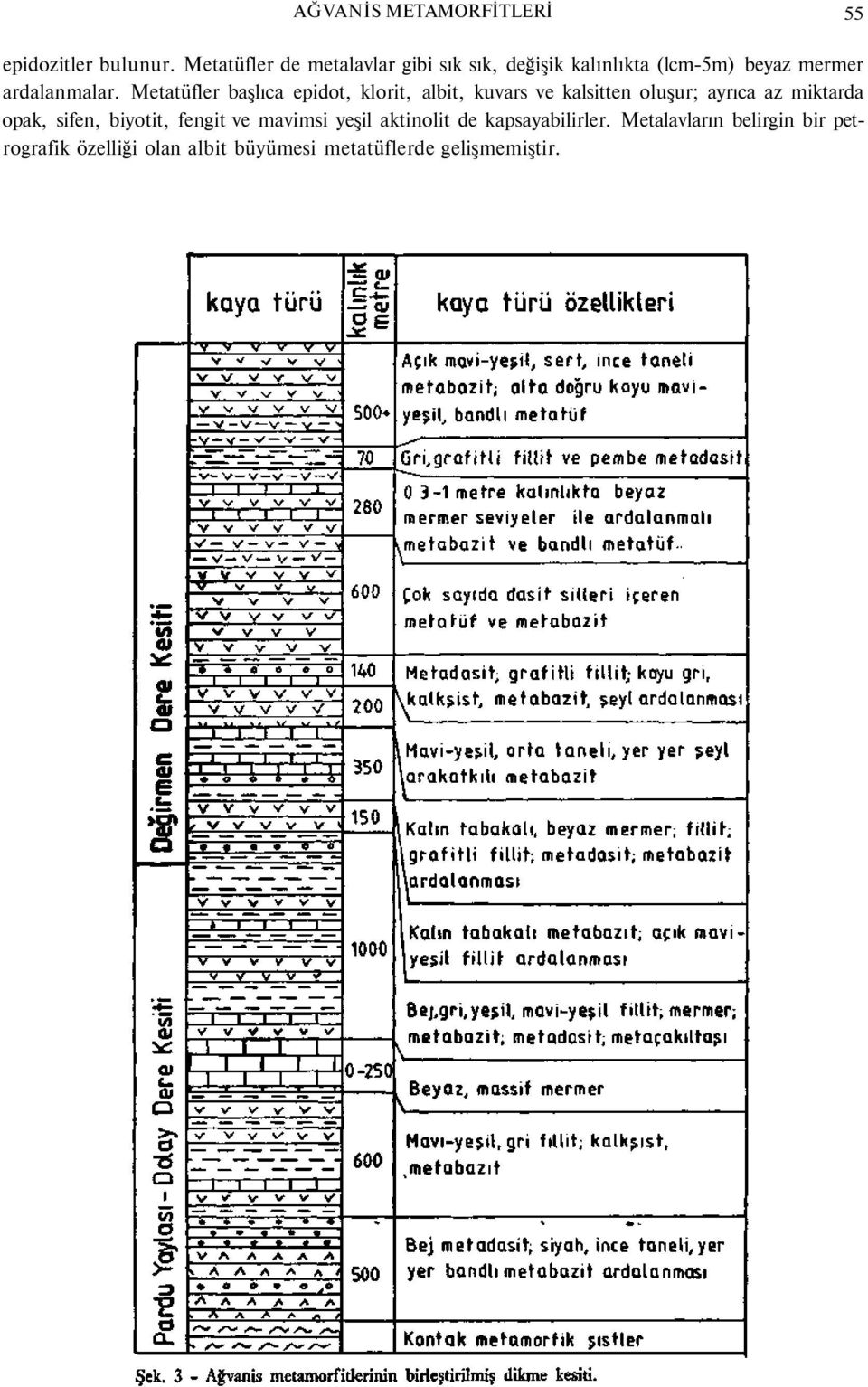 Metatüfler başlıca epidot, klorit, albit, kuvars ve kalsitten oluşur; ayrıca az miktarda opak,