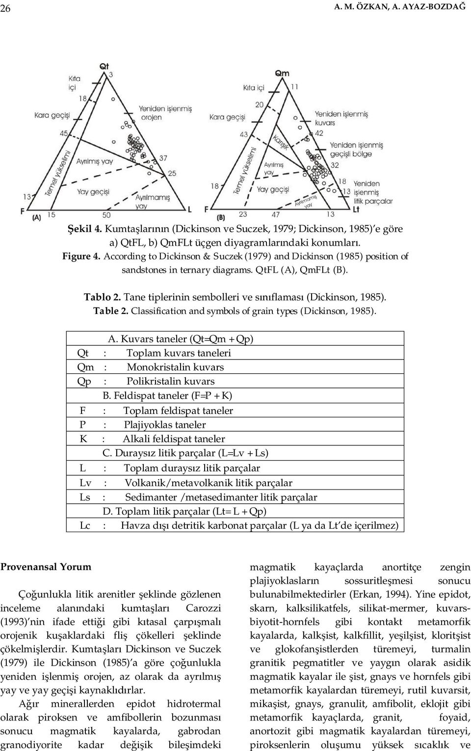 Classification and symbols of grain types (Dickinson, 1985). A. Kuvars taneler (Qt=Qm + Qp) Qt : Toplam kuvars taneleri Qm : Monokristalin kuvars Qp : Polikristalin kuvars B.