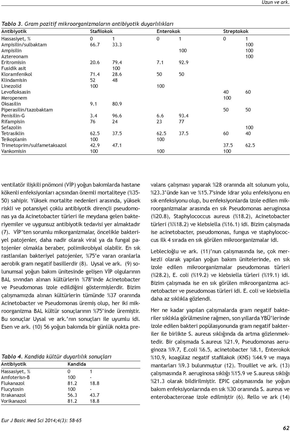 1 80.9 Piperasilin/tazobaktam 50 50 Penisilin-G 3.4 96.6 6.6 93.4 Rifampisin 76 24 23 77 Sefazolin 100 Tetrasiklin 62.5 37.5 62.5 37.5 60 40 Teikoplanin 100 100 Trimetoprim/sulfametaksazol 42.9 47.