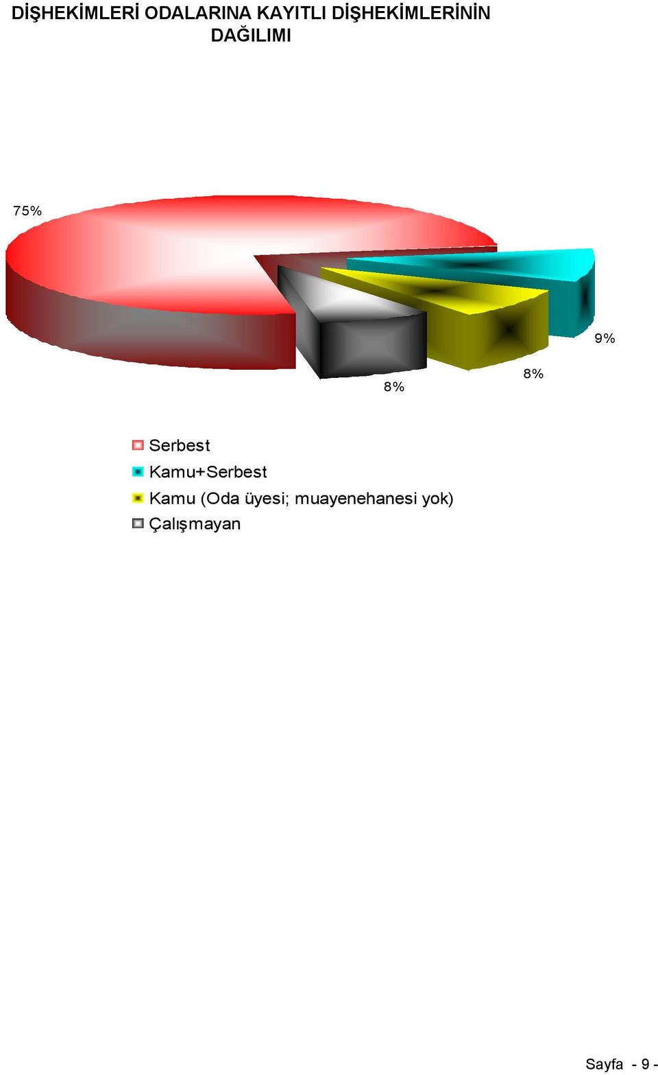 8% Serbest Kamu+Serbest Kamu (Oda