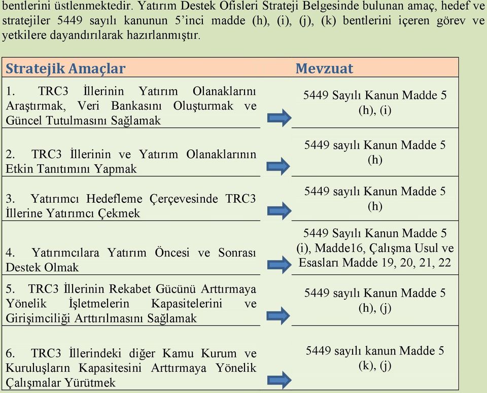 Stratejik Amaçlar 1. TRC3 İllerinin Yatırım Olanaklarını Araştırmak, Veri Bankasını Oluşturmak ve Güncel Tutulmasını Sağlamak 2. TRC3 İllerinin ve Yatırım Olanaklarının Etkin Tanıtımını Yapmak 3.