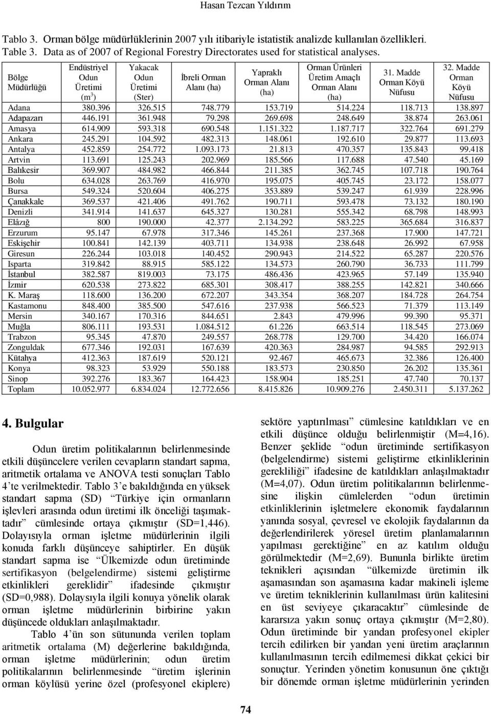 Bölge Müdürlüğü Endüstriyel Odun Üretimi (m 3 ) Yakacak Odun Üretimi (Ster) Ġbreli Orman Alanı (ha) Yapraklı Orman Alanı (ha) Orman Ürünleri Üretim Amaçlı Orman Alanı (ha) 31.