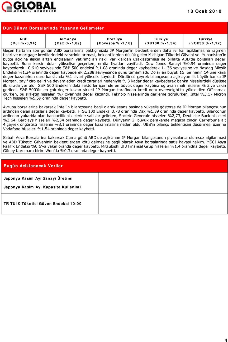 bütçe açigina iliskin artan endiselerin yatirimcilari riskli varliklardan uzaklastirmasi ile birlikte ABD de borsalari deger kaybetti. Buna karsin dolar yükselise geçerken, emtia fiyatlari zayifladi.