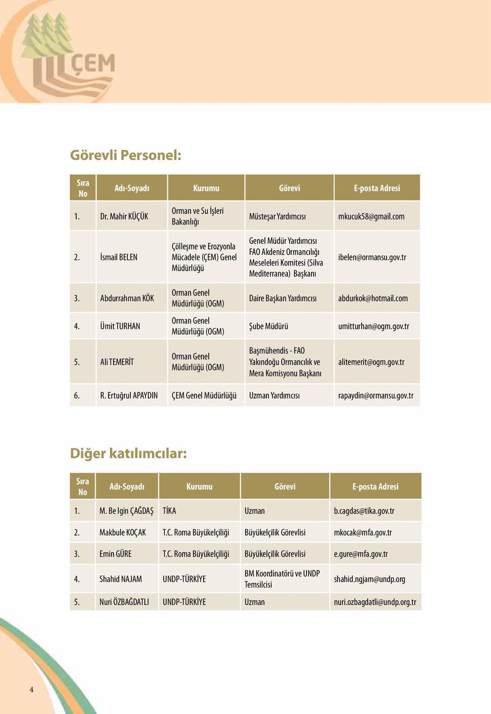 Abdurrahman KÖK Orman Genel Müdürlüğü (OGM) Daire Başkan Yardımcısı abdurkok@hotmail.com 4. Ümit TURHAN Orman Genel Müdürlüğü (OGM) Şube Müdürü umitturhan@ogm.gov.tr 5.