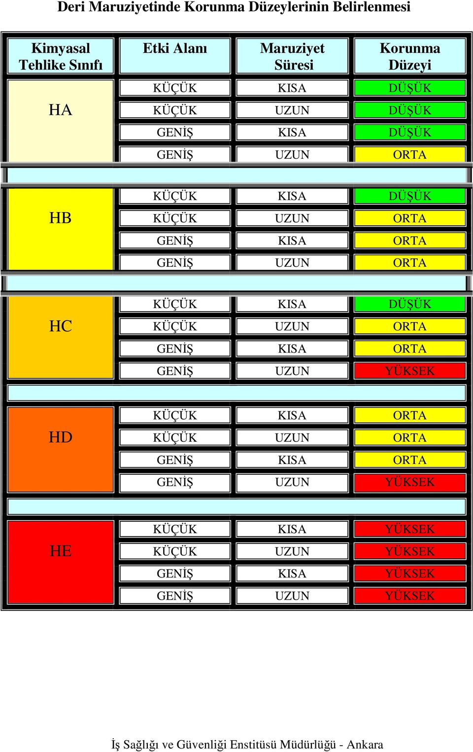 KISA ORTA GENİŞ UZUN ORTA HC KÜÇÜK KISA DÜŞÜK KÜÇÜK UZUN ORTA GENİŞ KISA ORTA GENİŞ UZUN YÜKSEK HD KÜÇÜK KISA ORTA