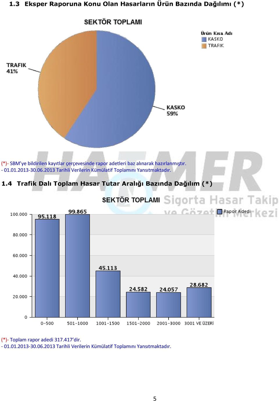 2013 Tarihli Verilerin Kümülatif Toplamını Yansıtmaktadır. 1.