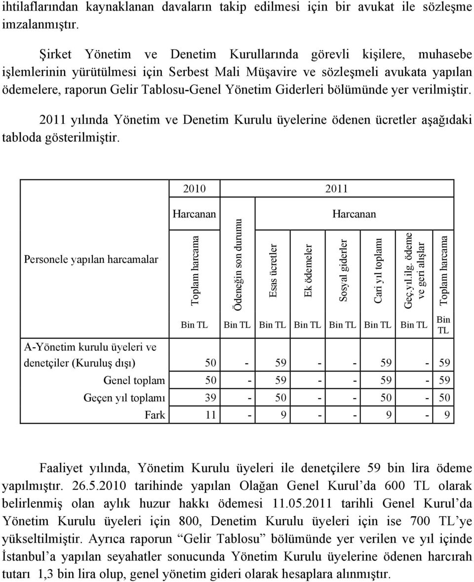 Giderleri bölümünde yer verilmiştir. 2011 yılında Yönetim ve Denetim Kurulu üyelerine ödenen ücretler aşağıdaki tabloda gösterilmiştir.