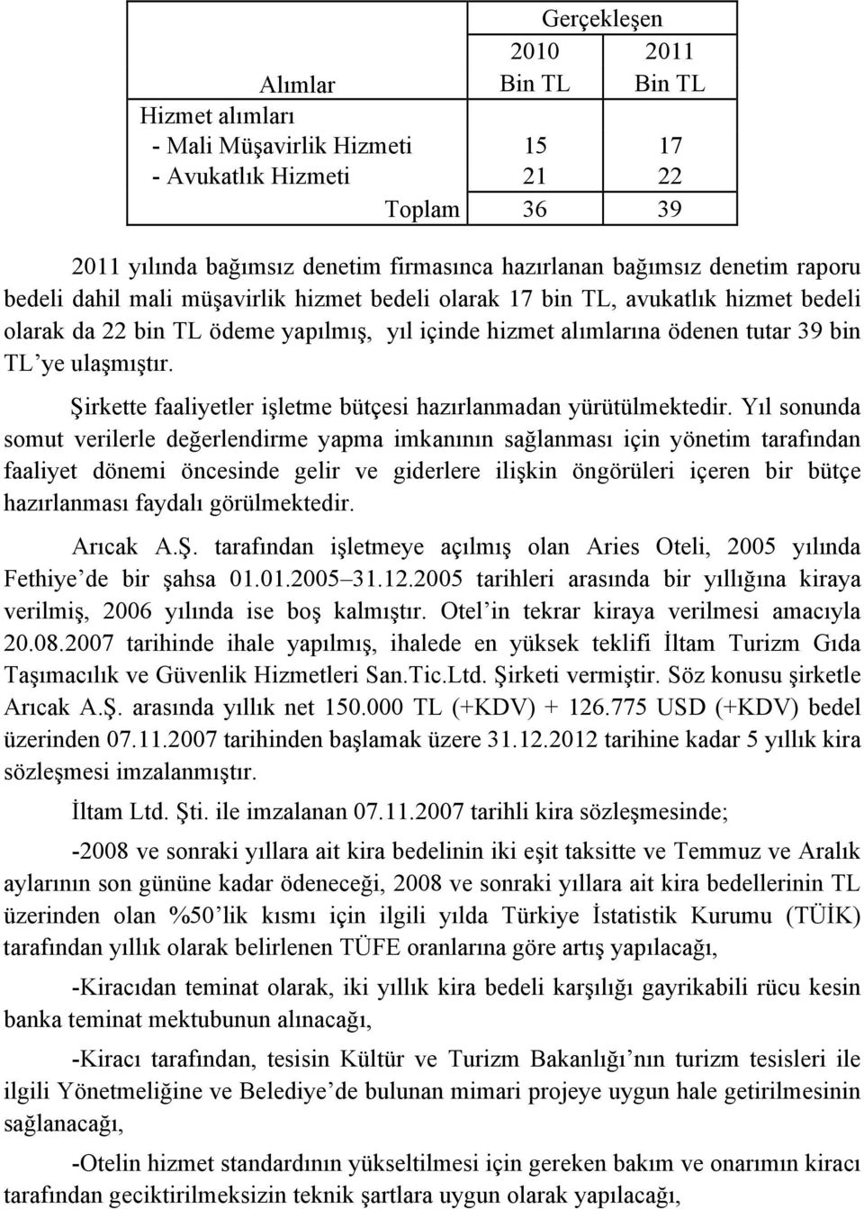 Şirkette faaliyetler işletme bütçesi hazırlanmadan yürütülmektedir.