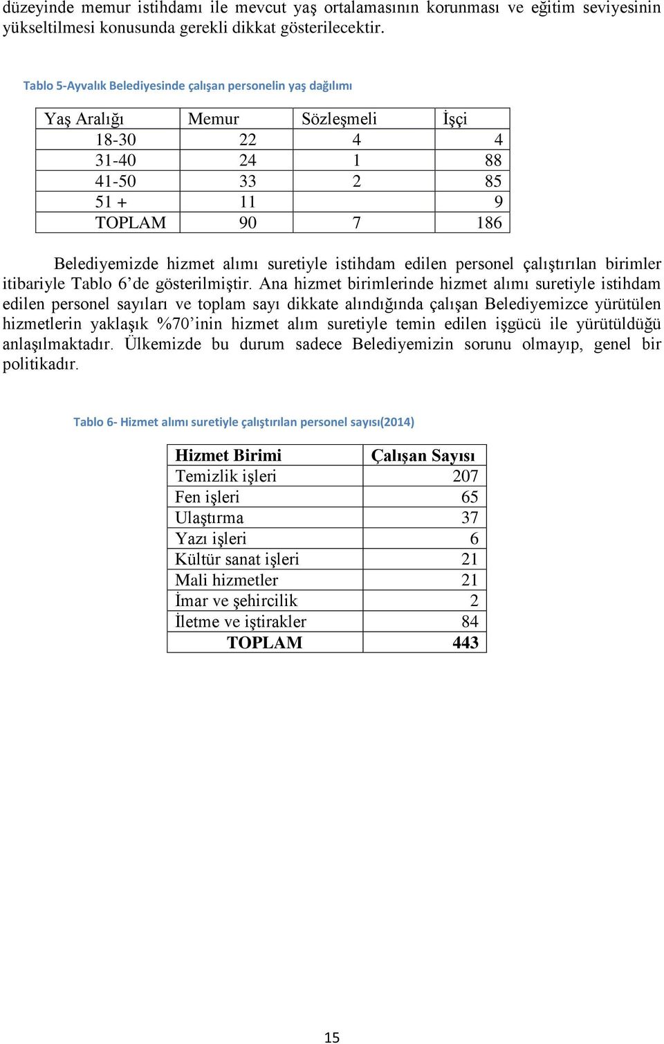 istihdam edilen personel çalıştırılan birimler itibariyle Tablo 6 de gösterilmiştir.