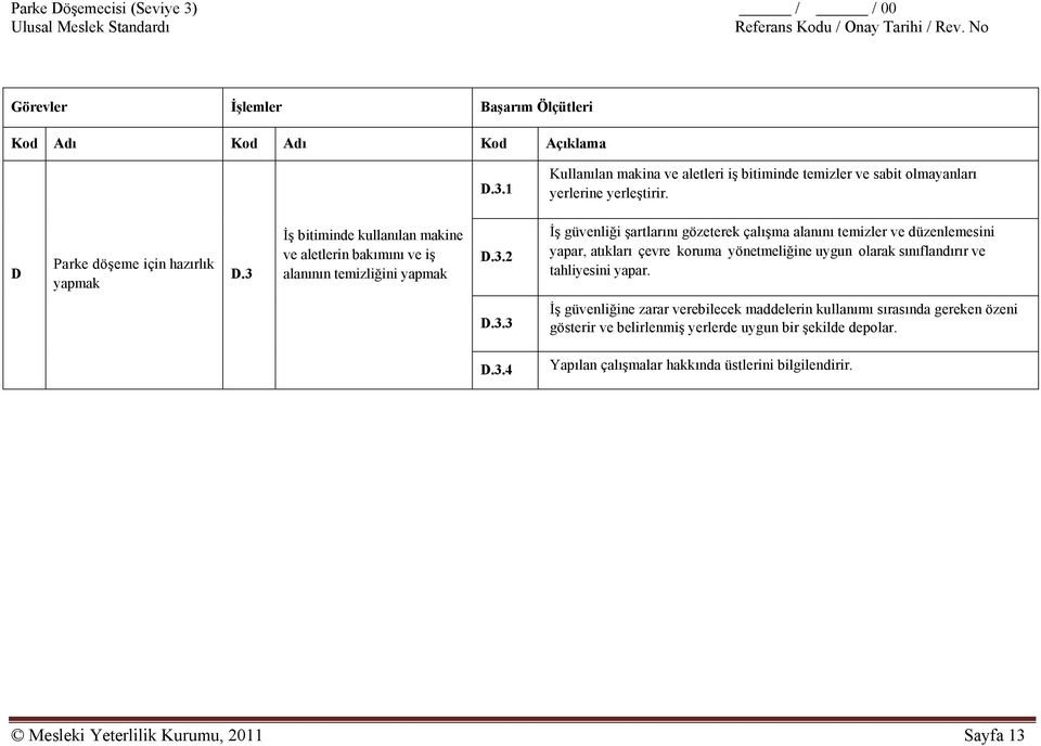 İş bitiminde kullanılan makine ve aletlerin bakımını ve iş alanının temizliğini yapmak D.3.