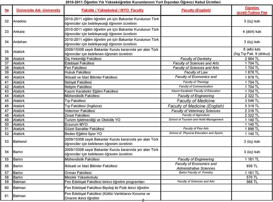 Arts 1 704 TL 39 Atatürk Hukuk Fakültesi Faculty of Law 1 878 TL 40 Atatürk İktisadi ve İdari Bilimler Fakültesi 1 878 TL 41 Atatürk İlahiyat Fakültesi Faculty of Theology 1 704 TL 42 Atatürk