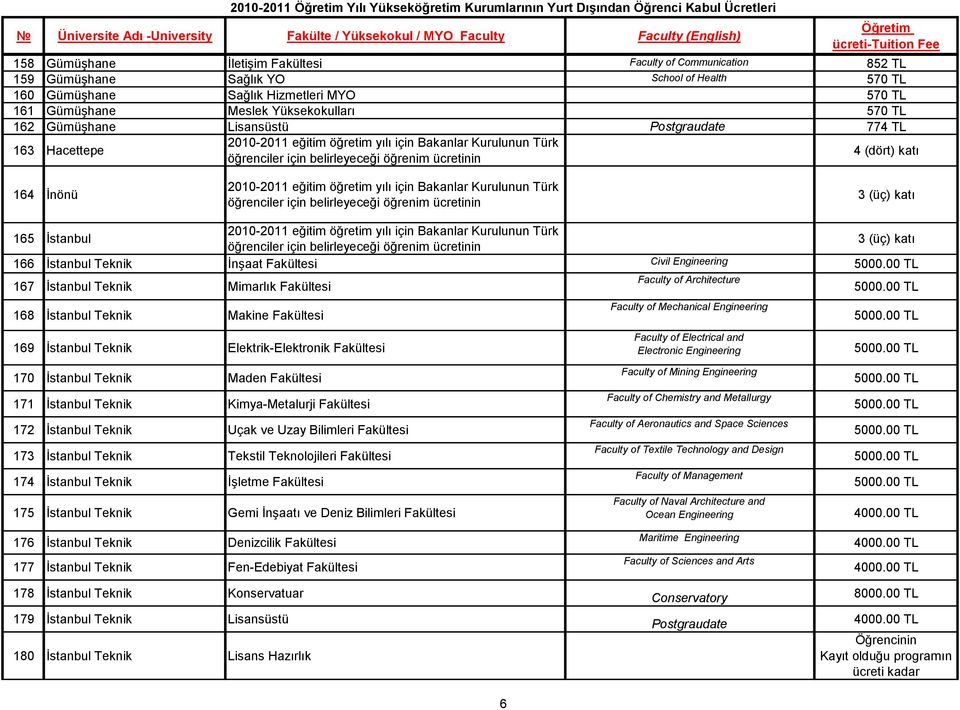 of Architecture 168 İstanbul Teknik Makine Fakültesi 169 İstanbul Teknik Elektrik-Elektronik Fakültesi Faculty of Mechanical Engineering Faculty of Electrical and Electronic Engineering 170 İstanbul