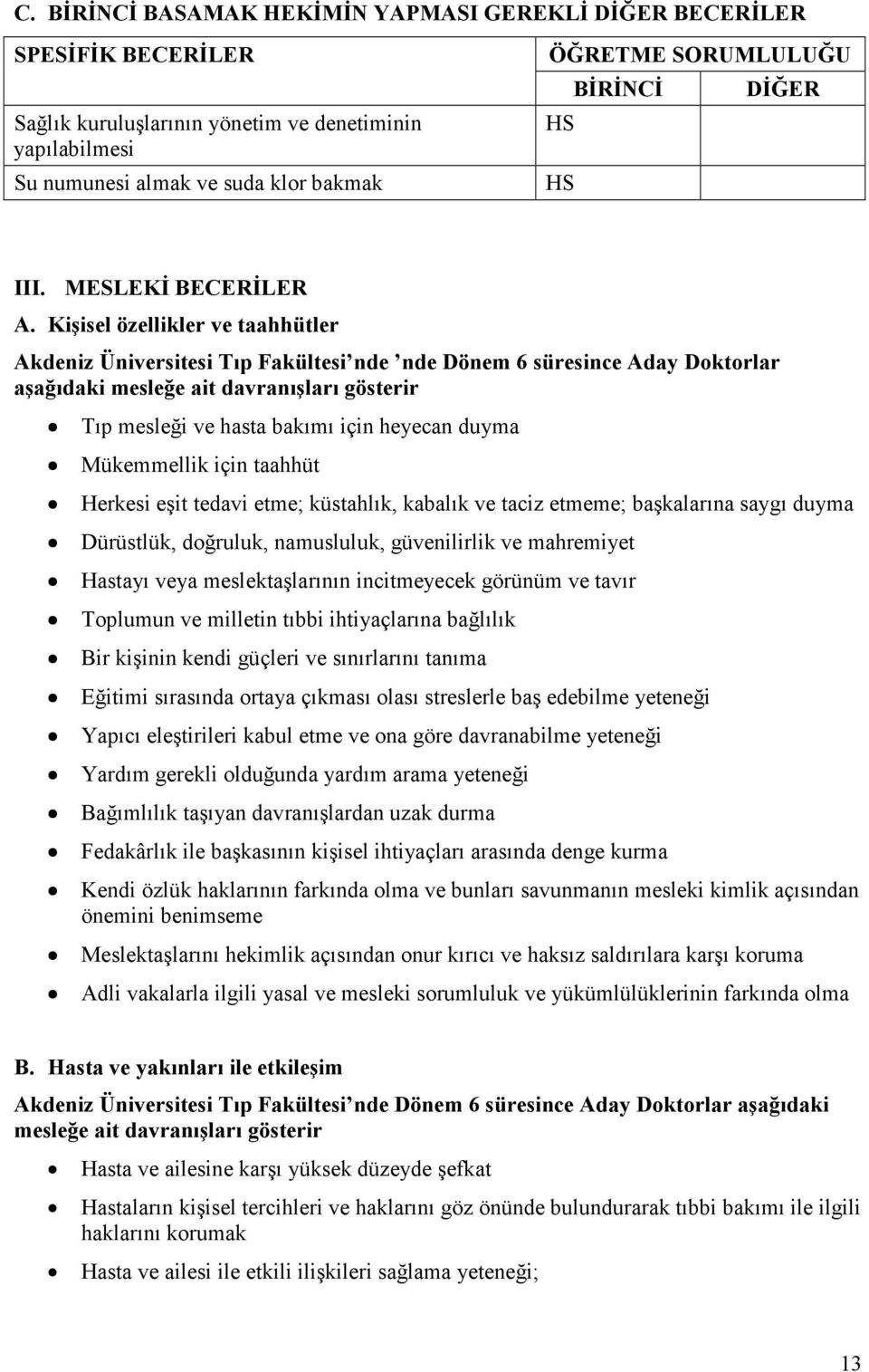 Kişisel özellikler ve taahhütler Akdeniz Üniversitesi Tıp Fakültesi nde nde Dönem 6 süresince Aday Doktorlar aşağıdaki mesleğe ait davranışları gösterir Tıp mesleği ve hasta bakımı için heyecan duyma