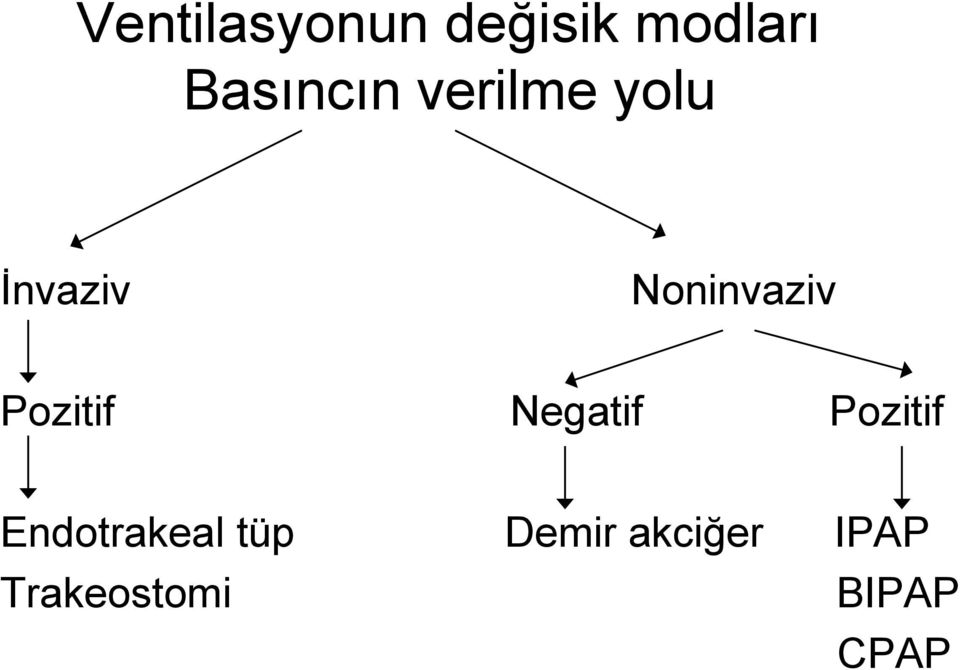 Noninvaziv Pozitif Negatif Pozitif