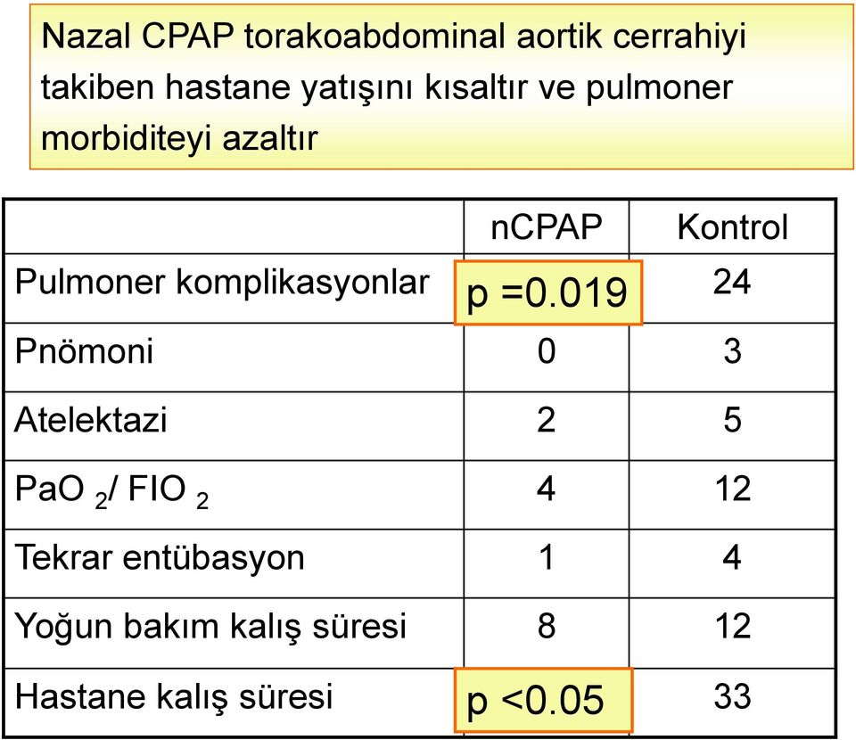 komplikasyonlar 7 24 p =0.