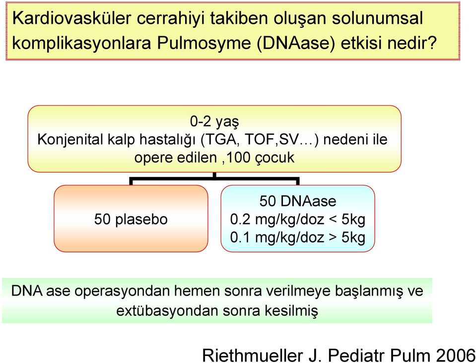 0-2 yaş Konjenital kalp hastalığı (TGA, TOF,SV ) nedeni ile opere edilen,100 çocuk 50