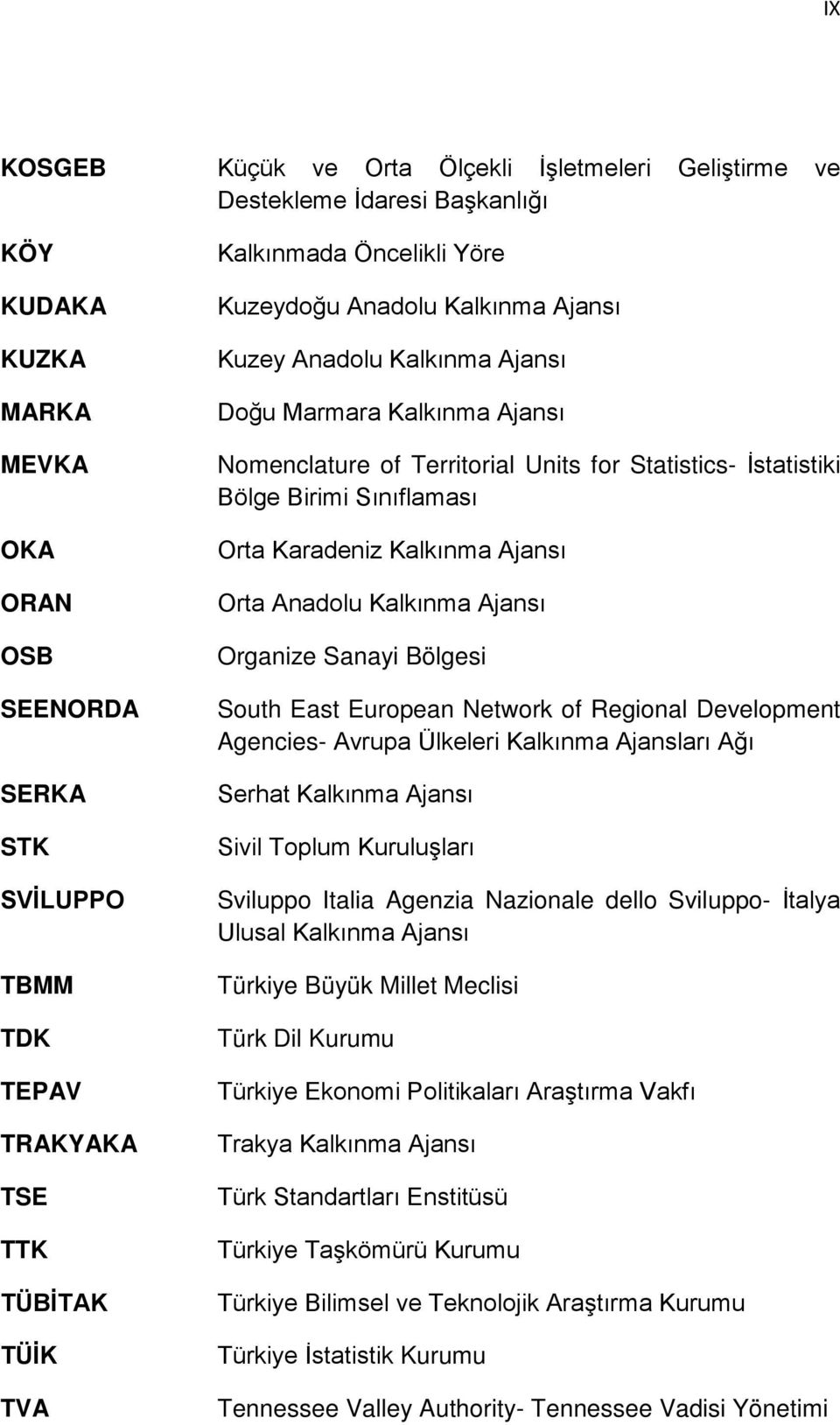 Birimi Sınıflaması Orta Karadeniz Kalkınma Ajansı Orta Anadolu Kalkınma Ajansı Organize Sanayi Bölgesi South East European Network of Regional Development Agencies- Avrupa Ülkeleri Kalkınma Ajansları