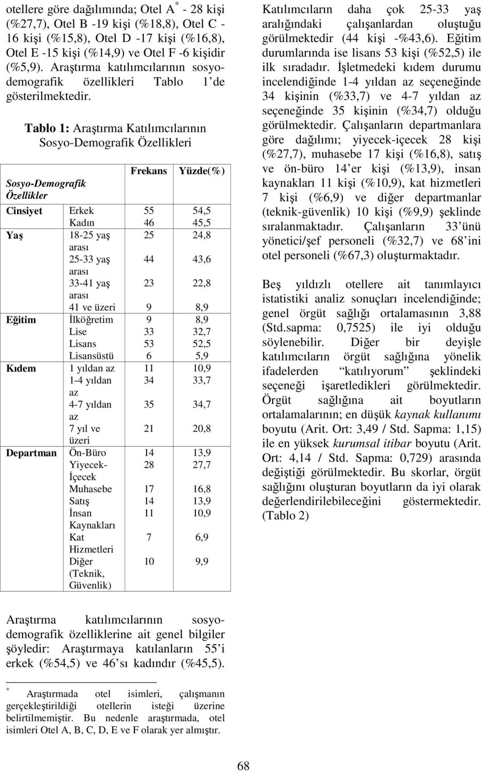 Tablo 1: Araştırma Katılımcılarının Sosyo-Demografik Özellikleri Sosyo-Demografik Özellikler Cinsiyet Erkek Kadın Yaş 18-25 yaş arası 25-33 yaş arası 33-41 yaş arası 41 ve üzeri Eğitim Đlköğretim