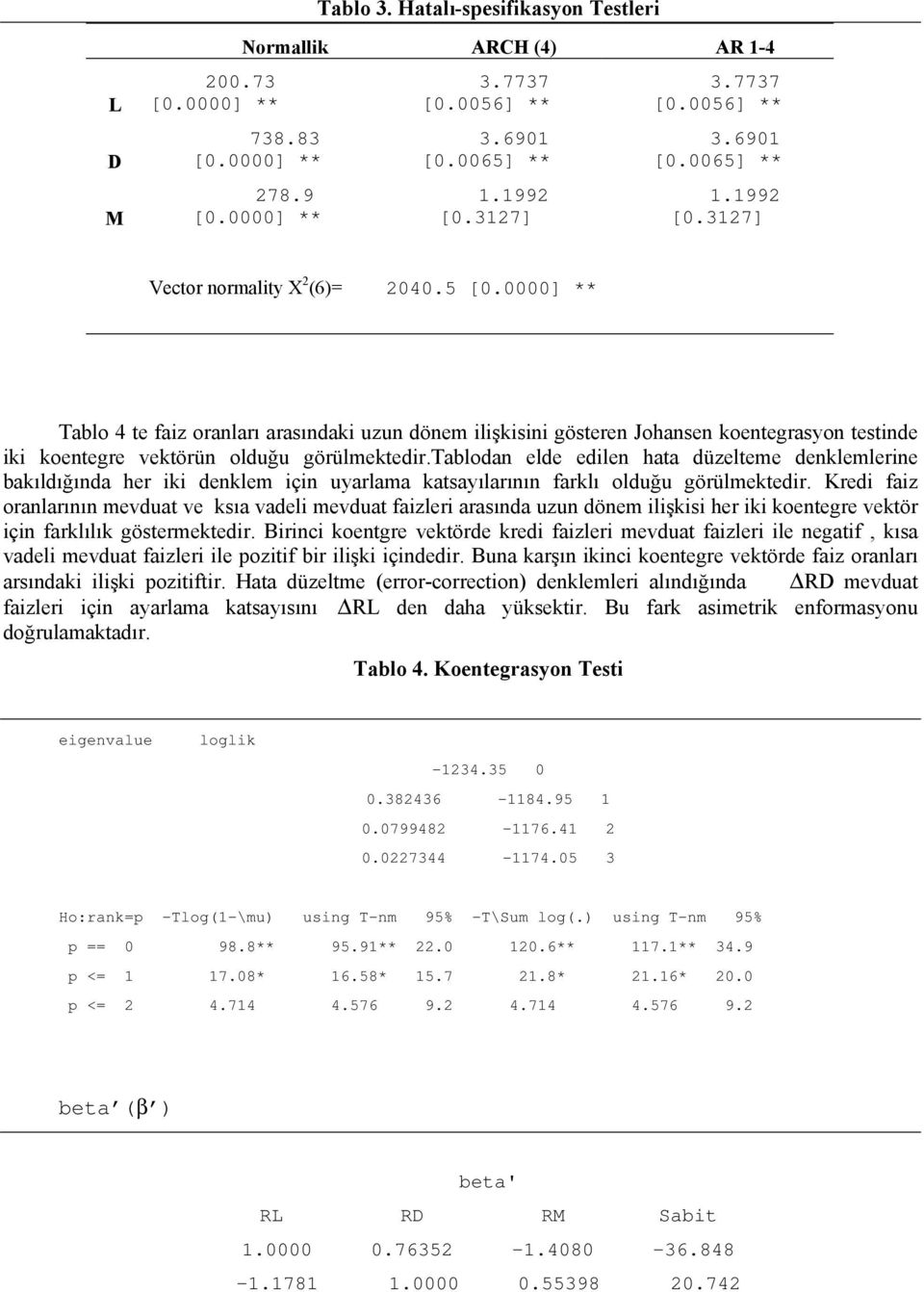 0000] ** Tablo 4 te faiz oranları arasındaki uzun dönem ilişkisini gösteren Johansen koentegrasyon testinde iki koentegre vektörün olduğu görülmektedir.