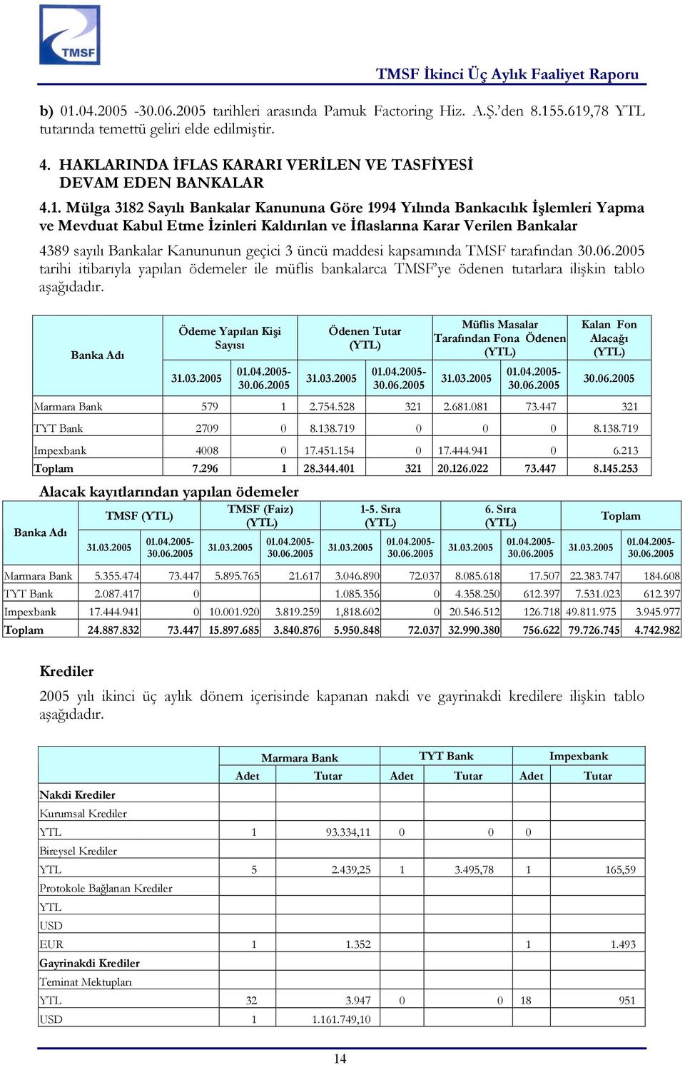 Mülga 3182 Sayılı Bankalar Kanununa Göre 1994 Yılında Bankacılık İşlemleri Yapma ve Mevduat Kabul Etme İzinleri Kaldırılan ve İflaslarına Karar Verilen Bankalar 4389 sayılı Bankalar Kanununun geçici