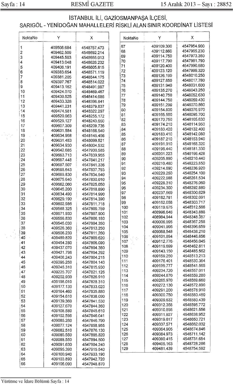 Sayı : 28852 Yürütme