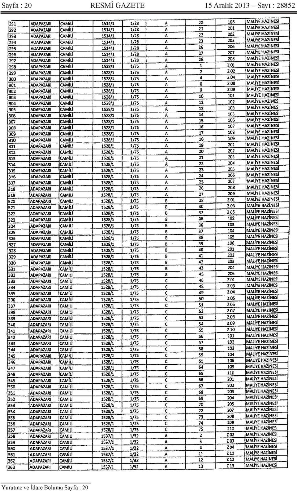 Sayı : 28852 Yürütme