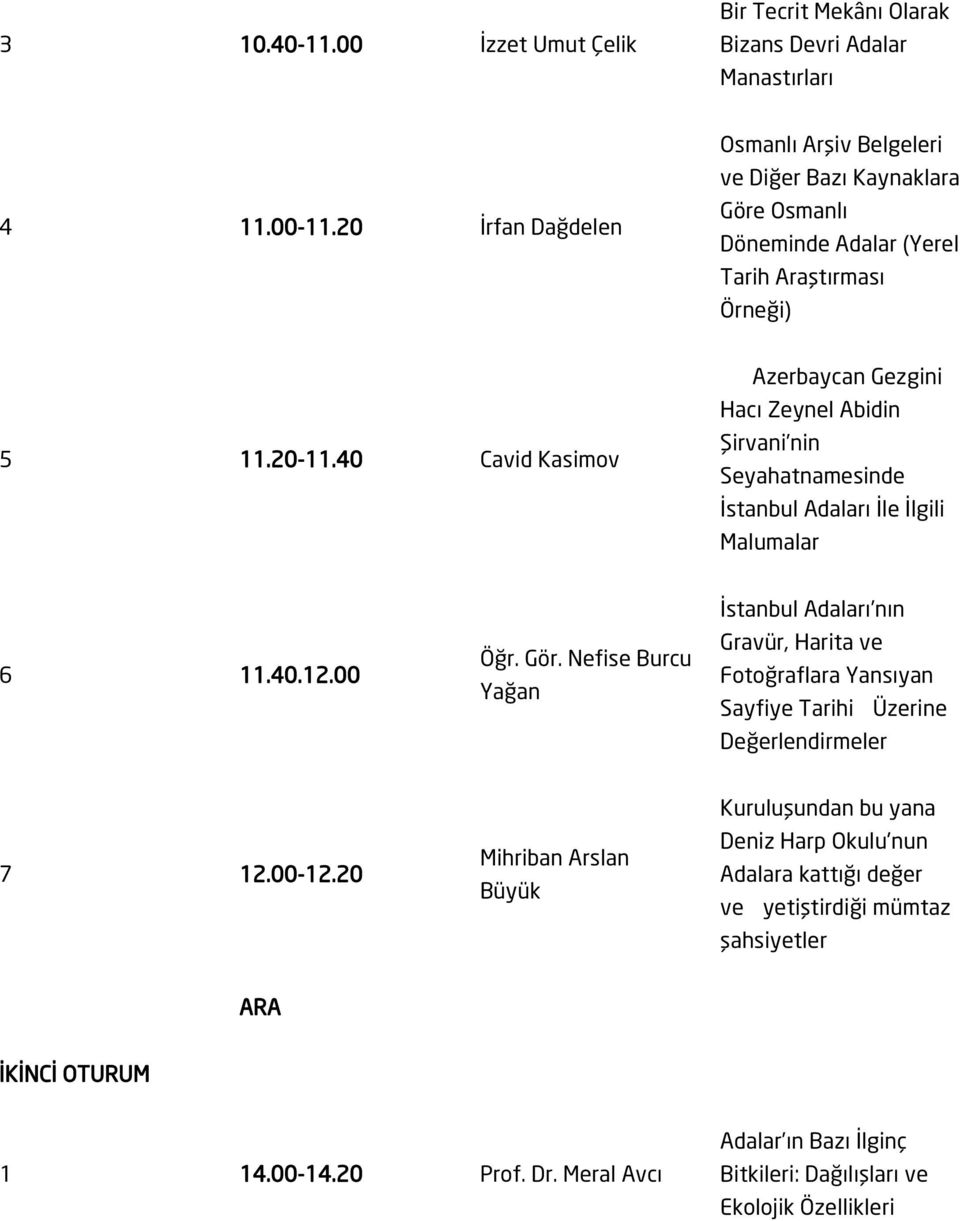 40 Cavid Kasimov Azerbaycan Gezgini Hacı Zeynel Abidin Şirvani nin Seyahatnamesinde İstanbul ı İle İlgili Malumalar 6 11.40.12.00 Öğr. Gör.