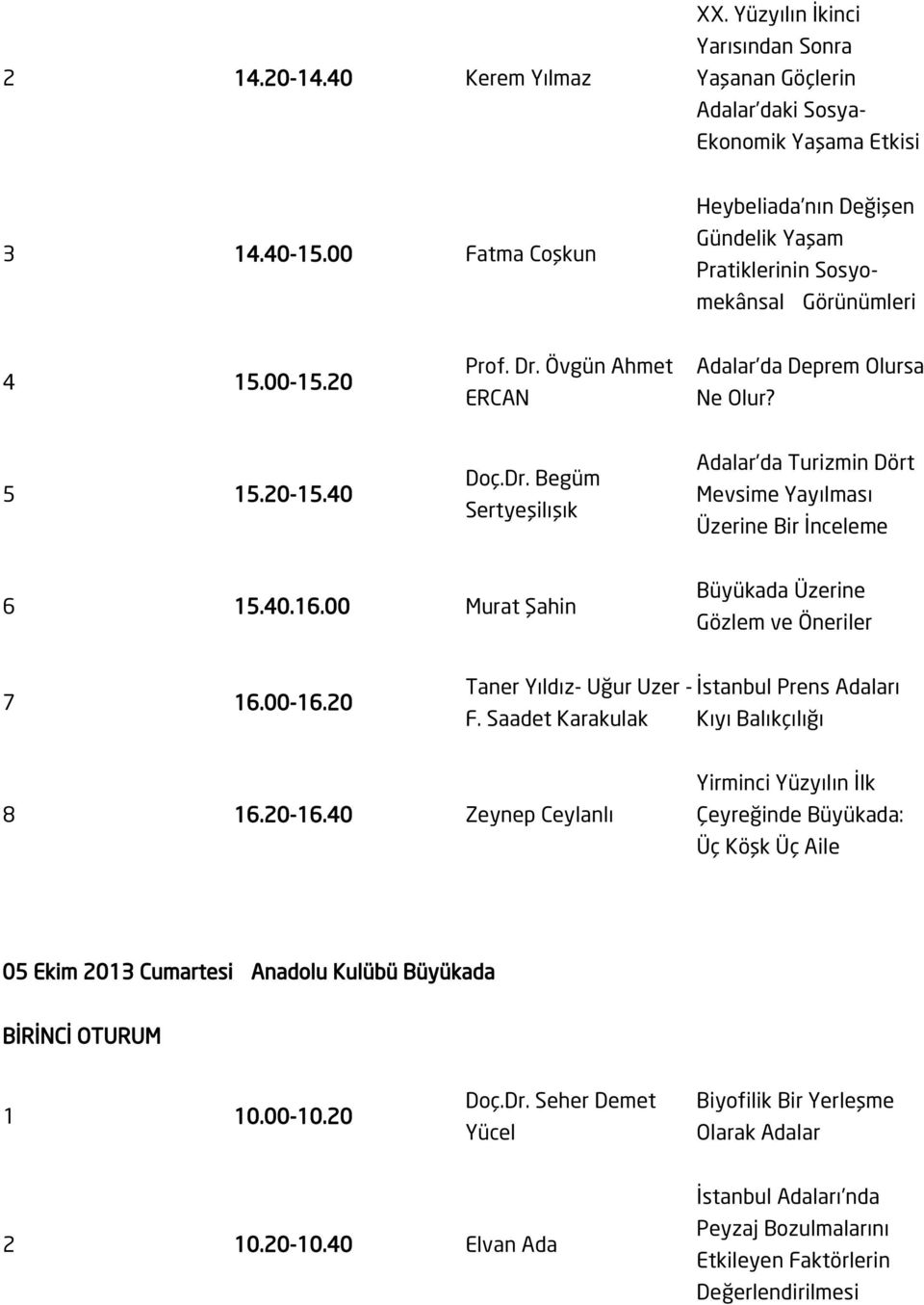 40.16.00 Murat Şahin Büyükada Üzerine Gözlem ve Öneriler 7 16.00-16.20 Taner Yıldız- Uğur Uzer - İstanbul Prens ı F. Saadet Karakulak Kıyı Balıkçılığı 8 16.20-16.