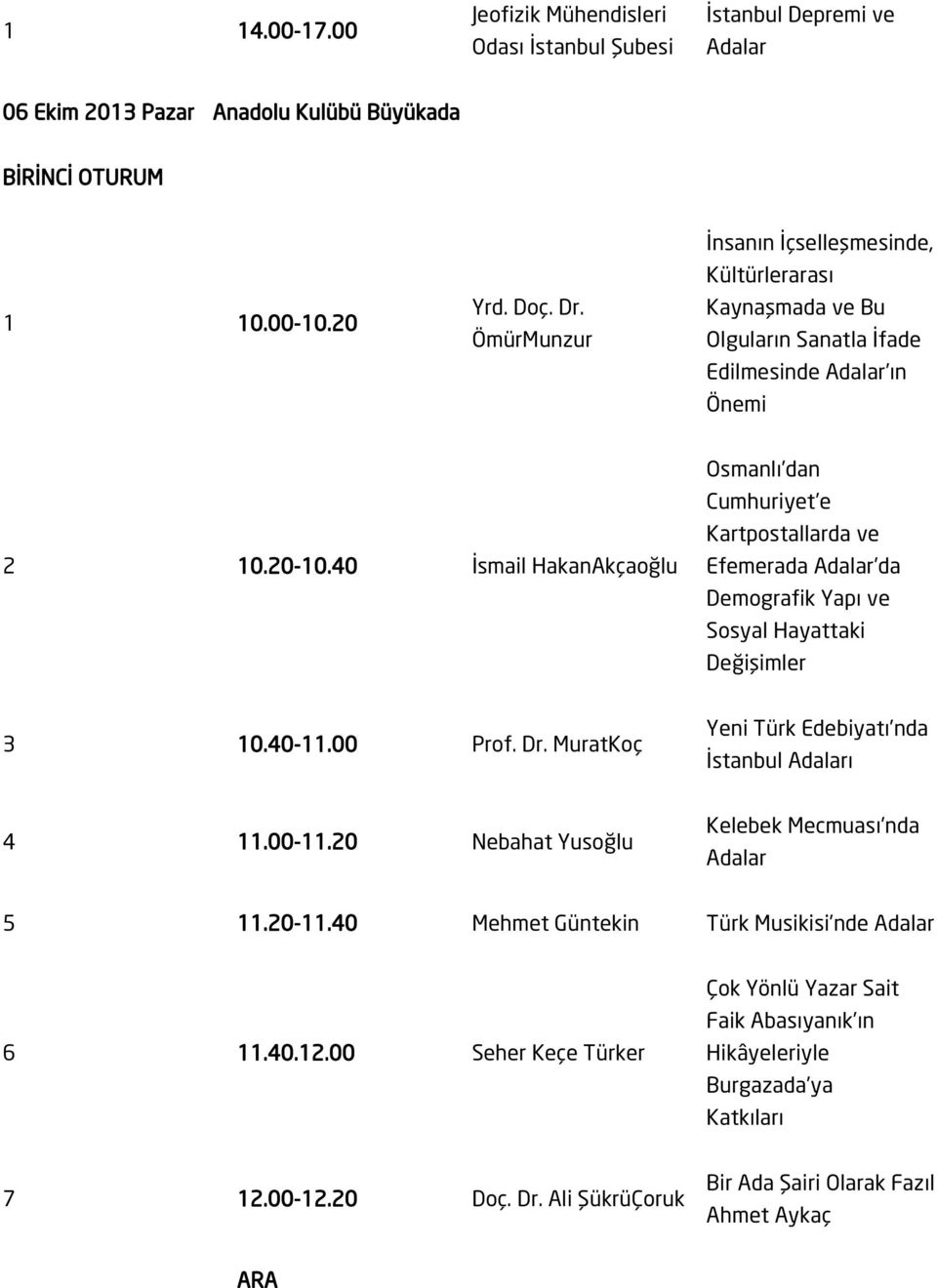 40 İsmail HakanAkçaoğlu Osmanlı dan Cumhuriyet e Kartpostallarda ve Efemerada da Demografik Yapı ve Sosyal Hayattaki Değişimler 3 10.40-11.00 Prof. Dr.