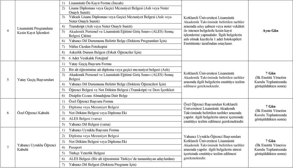 Lisansüstü Eğitimi Giriş Sınavı (ALES) Sonuç Belgesi Çıktısı 6) Yabancı Dil Durumunu Belirtir Belge (Doktora Programları İçin) 7) Nüfus Cüzdan Fotokopisi 8) Askerlik Durum Belgesi (Erkek Öğrenciler