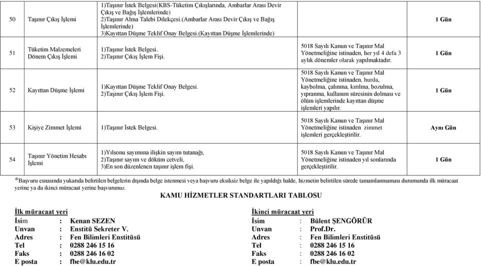 5018 Sayılı Kanun ve Taşınır Mal Yönetmeliğine istinaden, her yıl 4 defa 3 aylık dönemler olarak yapılmaktadır. 52 Kayıttan Düşme İşlemi 1)Kayıttan Düşme Teklif Onay Belgesi.