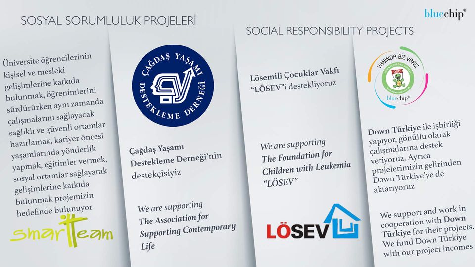 Çağdaş Yaşamı Destekleme Derneği nin destekçisiyiz We are supporting The Association for Supporting Contemporary Life Lösemili Çocuklar Vakfı LÖSEV i destekliyoruz We are supporting The Foundation