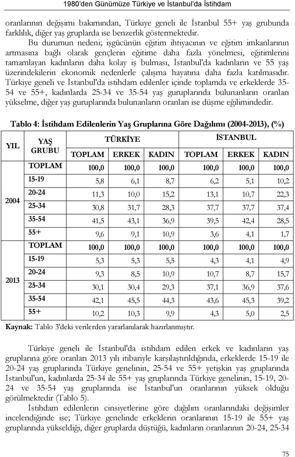 İstanbul'da kadınların ve 55 yaş üzerindekilerin ekonomik nedenlerle çalışma hayatına daha fazla katılmasıdır.