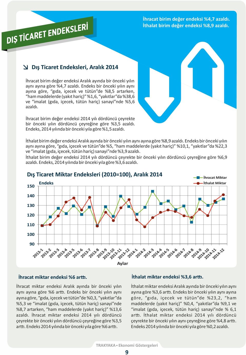 Endeks bir önceki yılın aynı ayına göre, gıda, içecek ve tütün de %8,5 artarken, ham maddelerde (yakıt hariç) %1,6, yakıtlar da %38,6 ve imalat (gıda, içecek, tütün hariç) sanayi nde %5,6 azaldı.