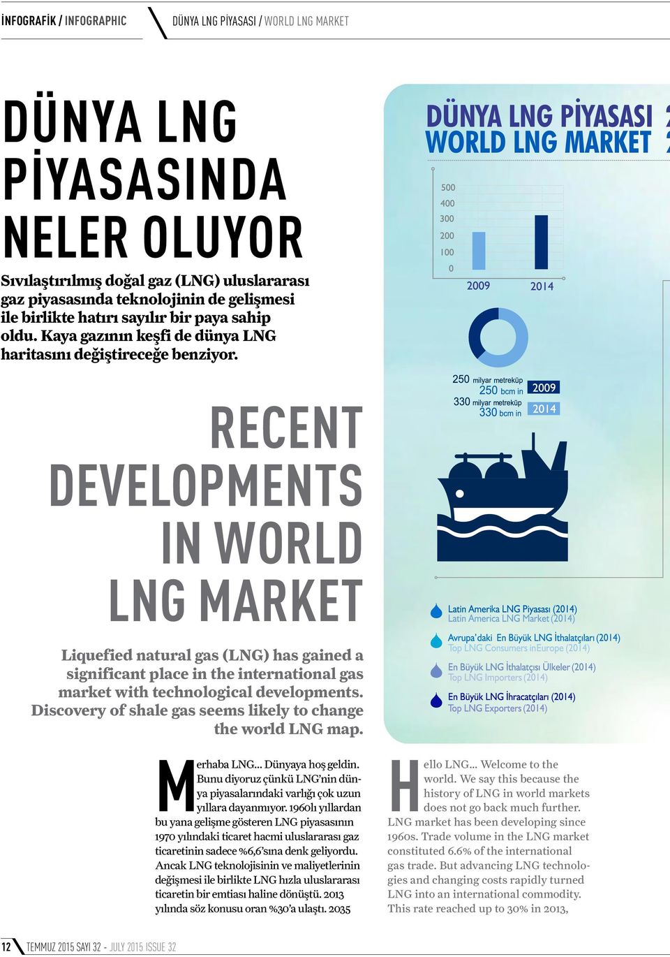RECENT DEVELOPMENTS IN WORLD LNG MARKET Liquefied natural gas (LNG) has gained a significant place in the international gas market with technological developments.