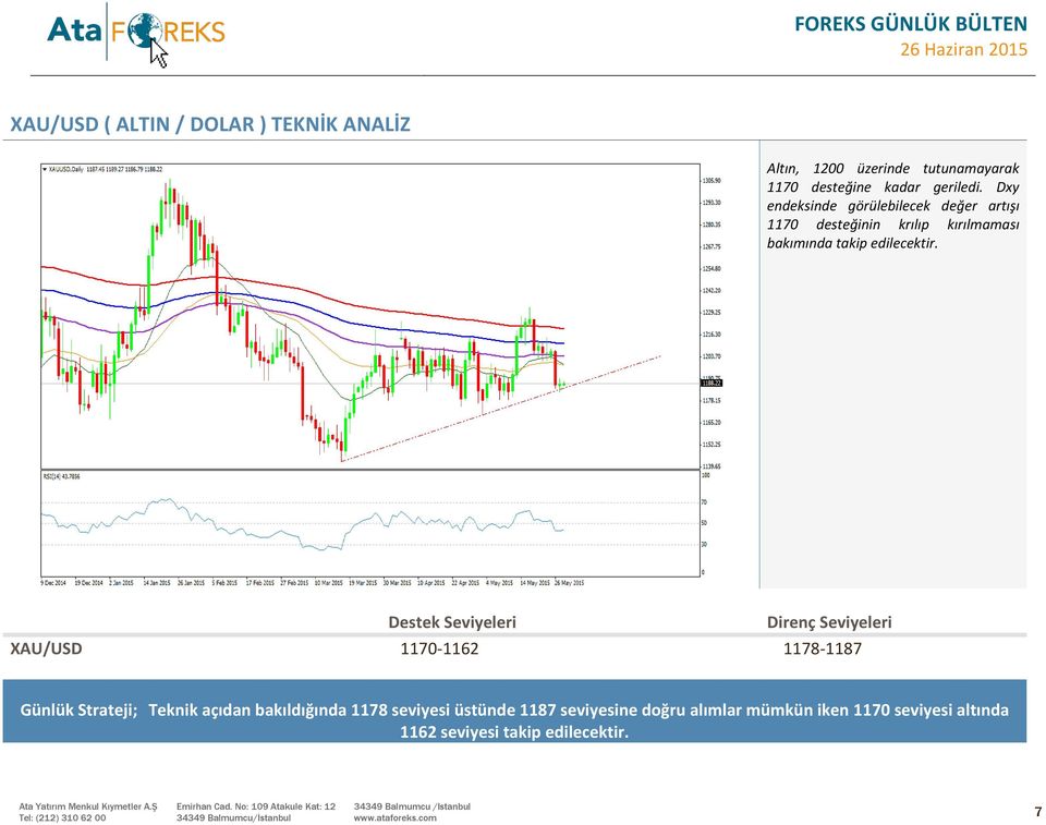 Destek Seviyeleri Direnç Seviyeleri XAU/USD 1170-1162 1178-1187 Günlük Strateji; Teknik açıdan bakıldığında