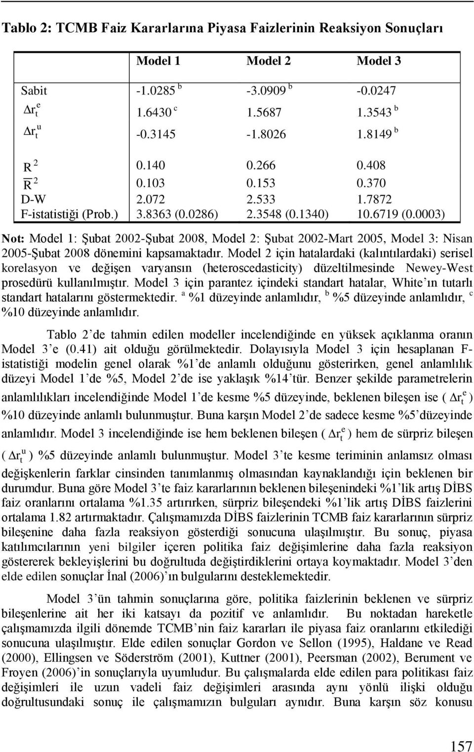 0003) Not: Model 1: Şubat 2002-Şubat 2008, Model 2: Şubat 2002-Mart 2005, Model 3: Nisan 2005-Şubat 2008 dönemini kapsamaktadır.