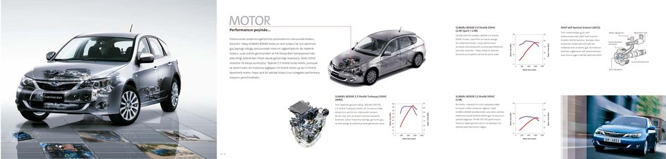 Bu nedenle Subaru, uçak üretim geçmişinden ve FIA Dünya Ralli Şampiyonası nda elde ettiği zaferlerden ilham alarak geliştirdiği Impreza yı, farklı DOHC SUBARU BOXER 2.0 litrelik DOHC (2.0R Sport / 2.