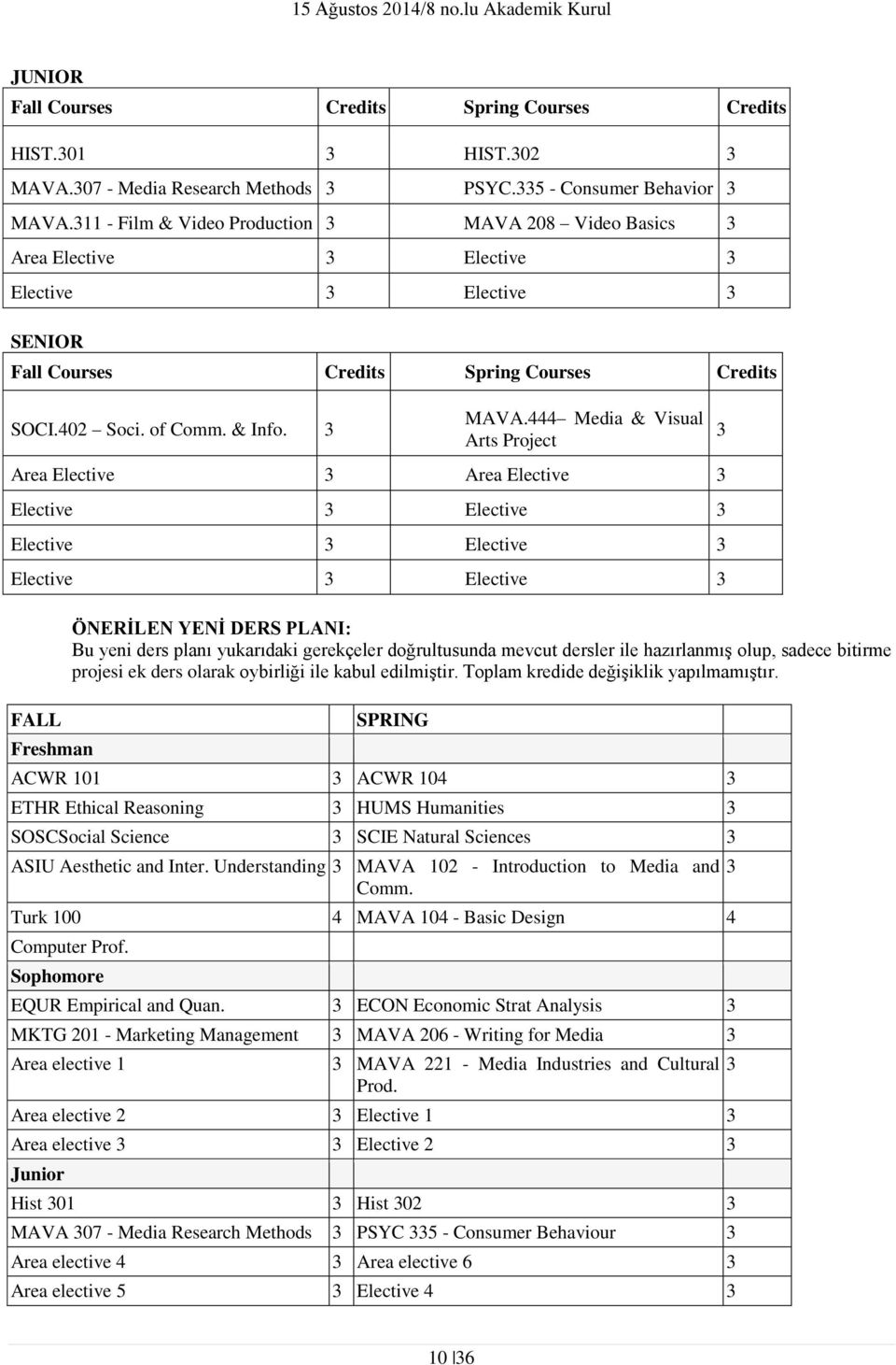 208 Video Basics 3 Area Elective 3 Elective 3 Elective 3 Elective 3 SENIOR Fall Courses Credits Spring Courses Credits SOCI.402 Soci. of Comm. & Info. 3 MAVA.