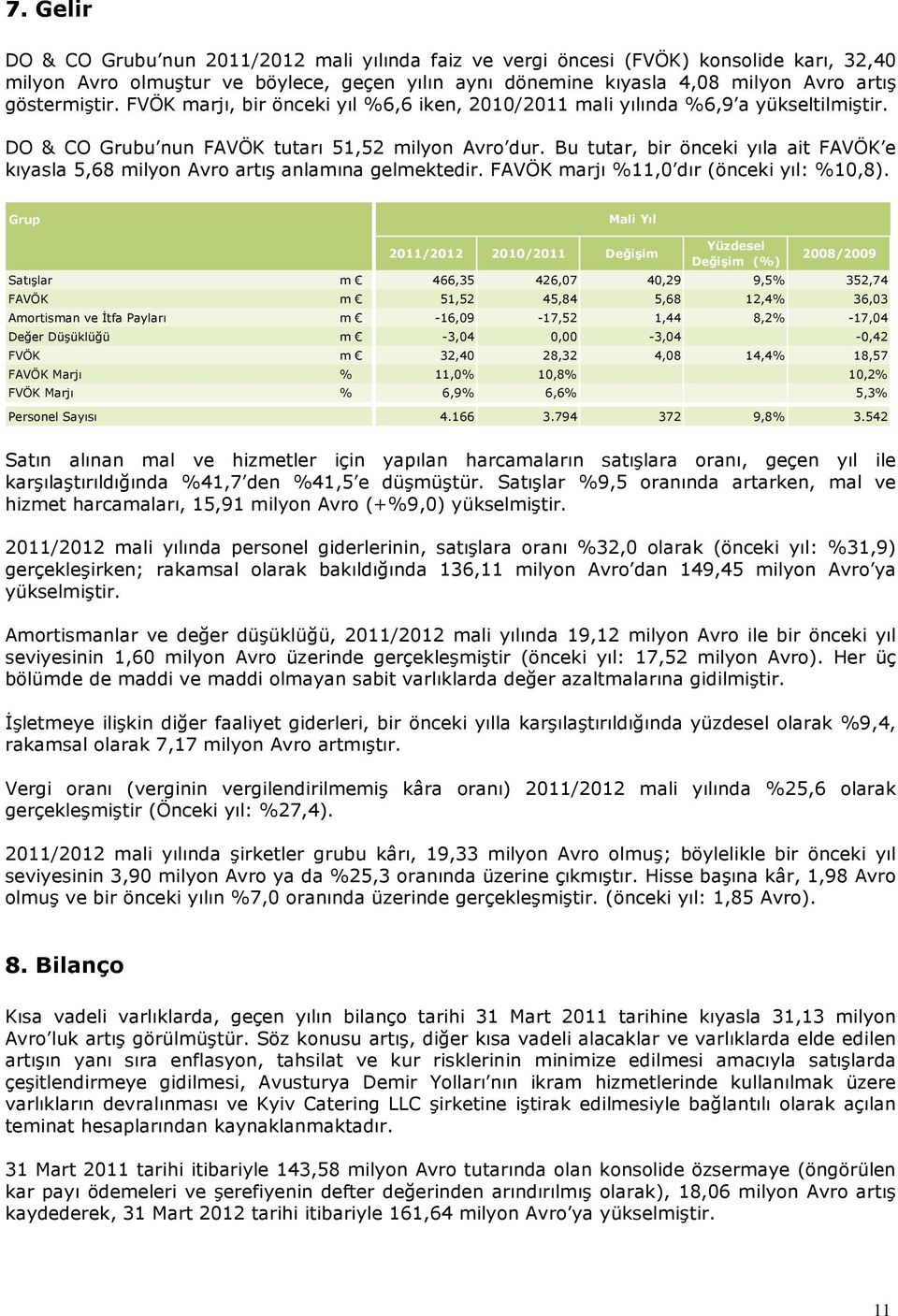 Bu tutar, bir önceki yıla ait FAVÖK e kıyasla 5,68 milyon Avro artış anlamına gelmektedir. FAVÖK marjı %11,0 dır (önceki yıl: %10,8).