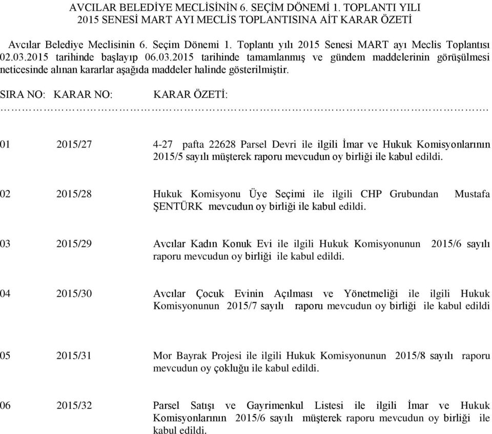 SIRA NO: KARAR NO: KARAR ÖZETİ:. 01 2015/27 4-27 pafta 22628 Parsel Devri ile ilgili İmar ve Hukuk Komisyonlarının 2015/5 sayılı müşterek raporu mevcudun oy birliği ile kabul edildi.